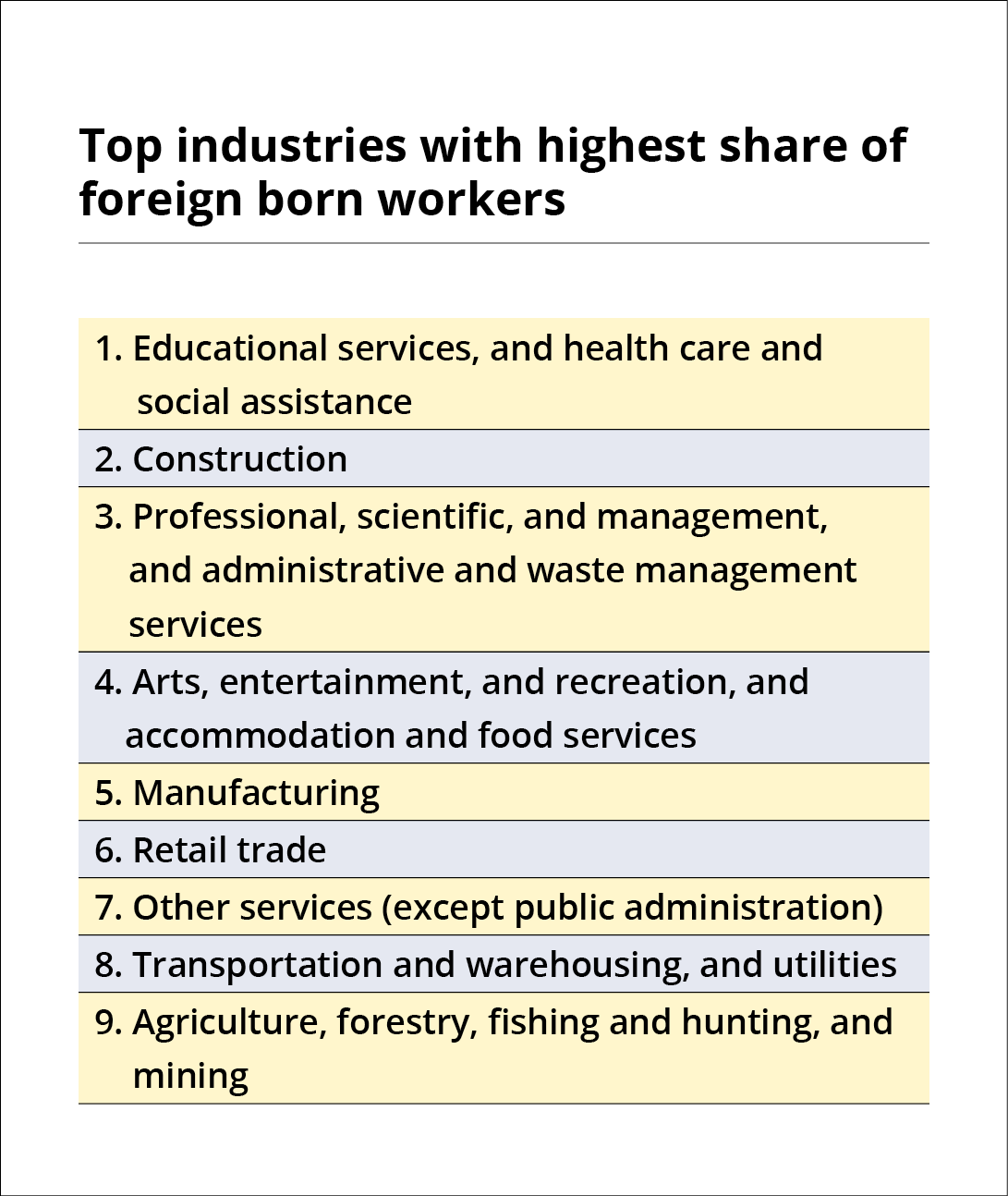 table: top industries with highest share of foreign born workers