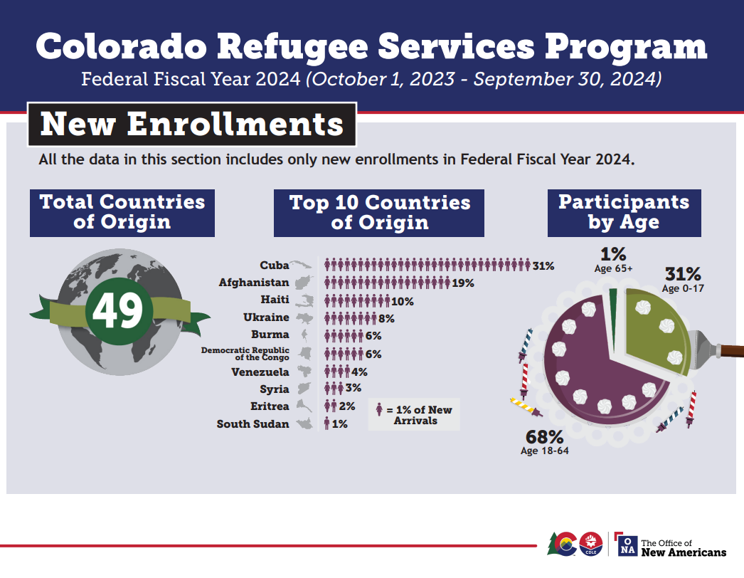 FFY 2024 Infographic page 2