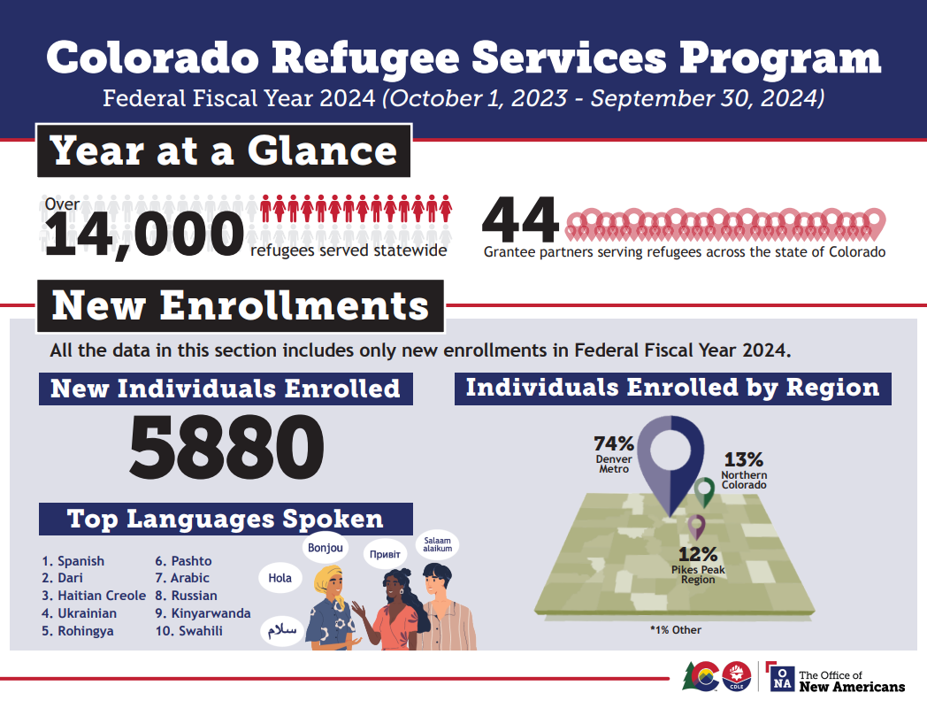 FFY 2024 Infographic page 1