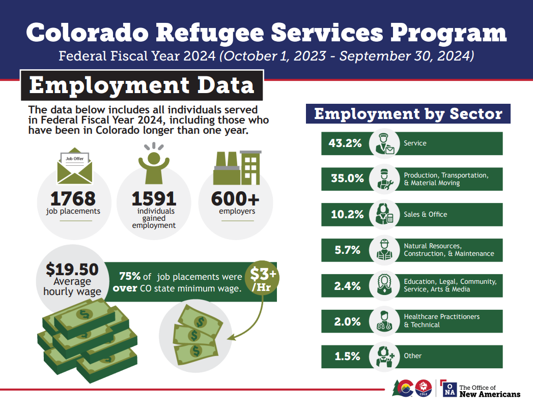 FFY 2024 Infographic page 3