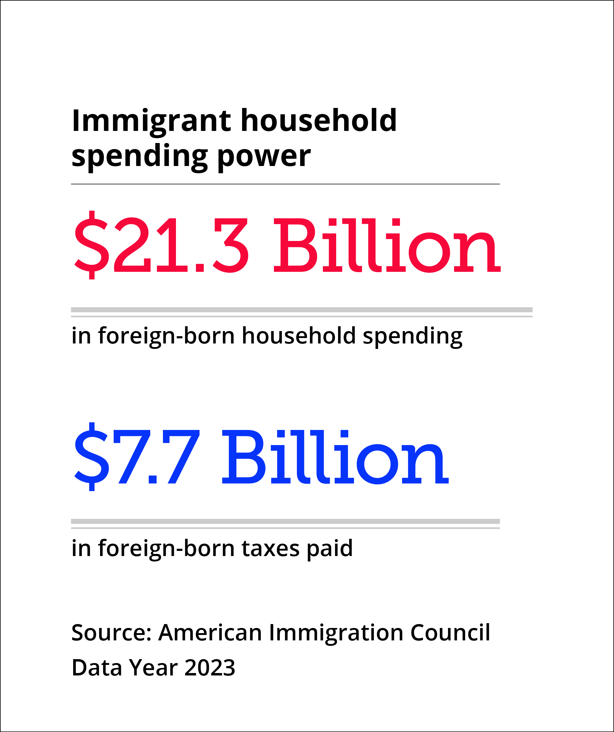 household spending power